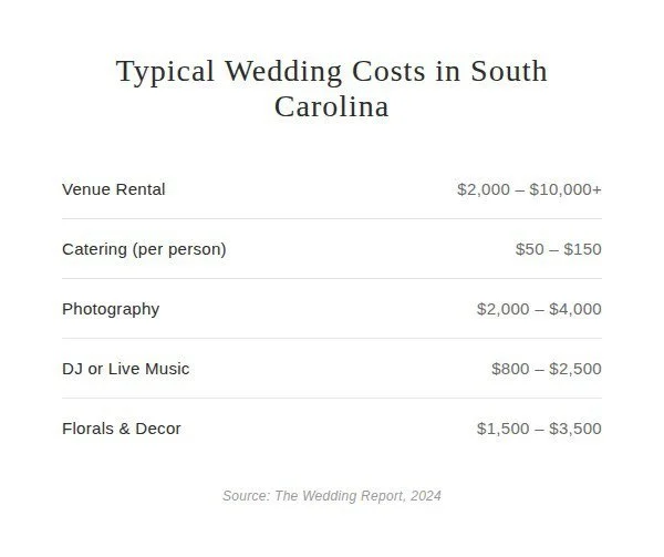 Upstate SC Wedding Venues: Greenville, Spartanburg & Beyond 3 Old Mill Village - Upstate SC Wedding Venues: Greenville, Spartanburg & Beyond